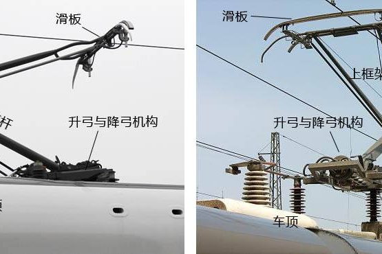 受電弓和接觸網(wǎng)
