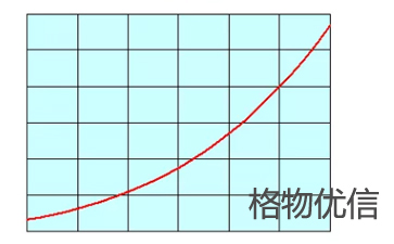 紅外熱像儀校準(zhǔn)