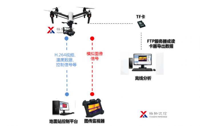 光伏巡檢示意圖
