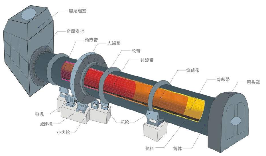 運用紅外熱像儀監(jiān)測回轉(zhuǎn)窯內(nèi)襯
