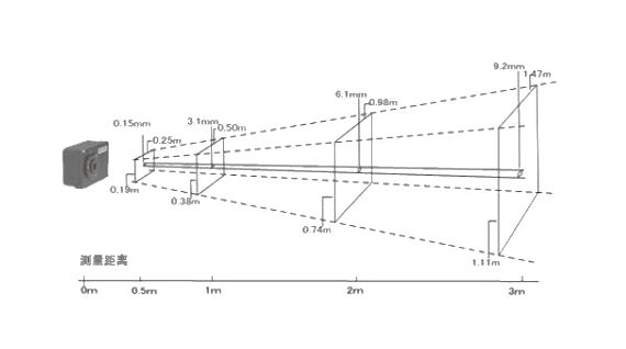 紅外熱像儀視場(chǎng)角與分辨率的關(guān)系