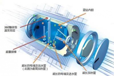 利用紅外熱像儀檢測太陽能熱水器保溫桶缺陷