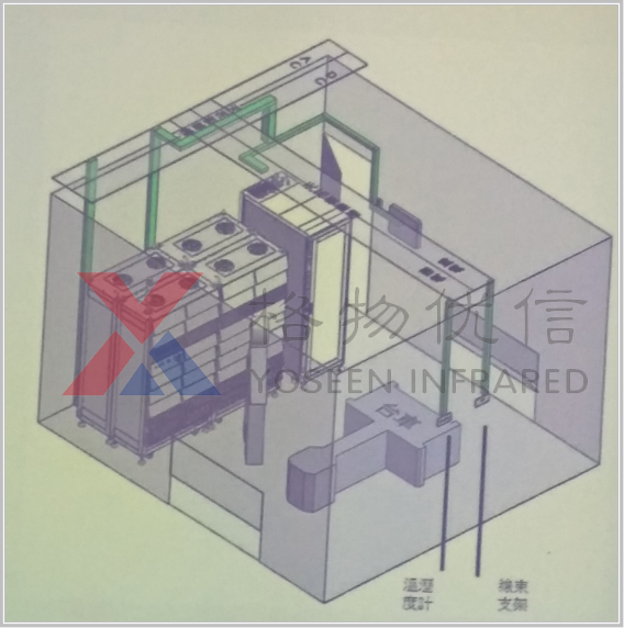 電池倉庫熱成像軌道機(jī)器人監(jiān)控系統(tǒng)