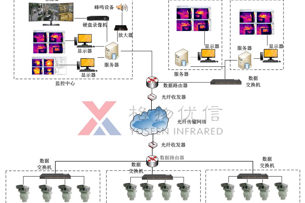 電池倉庫軌道機器人監(jiān)控系統(tǒng)