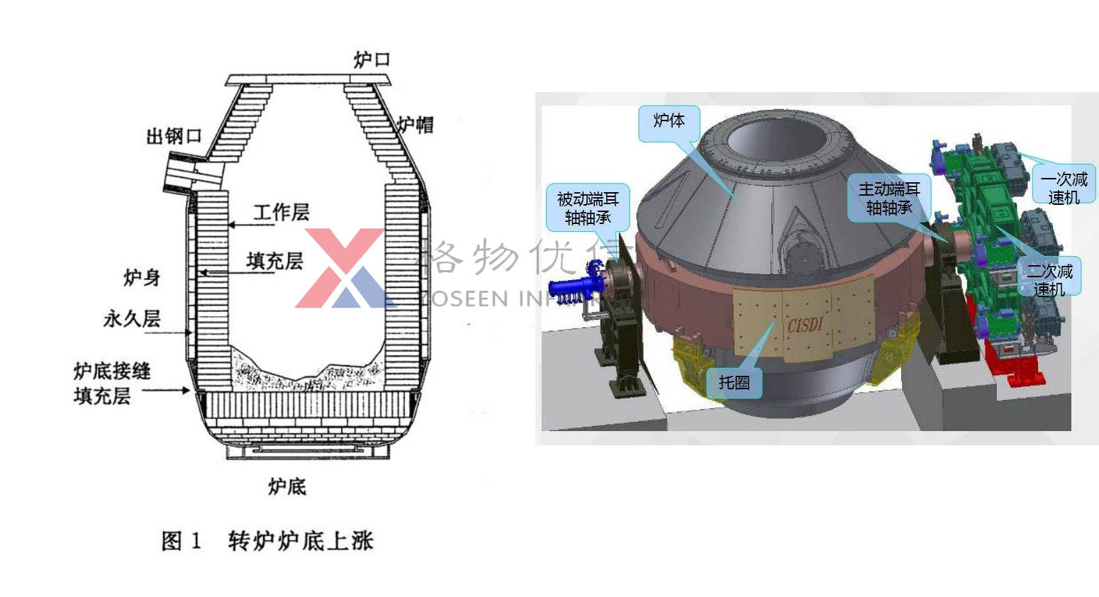 轉(zhuǎn)爐熱成像監(jiān)控
