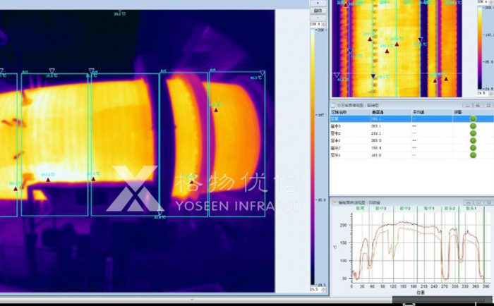 格物優(yōu)信紅外熱像儀系統(tǒng)后臺檢測回轉(zhuǎn)窯