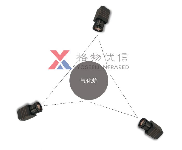 格物優(yōu)信M系列紅外熱像儀氣化爐檢測方案示意圖