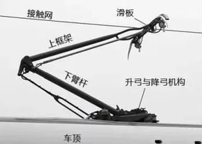 接觸網(wǎng)紅外熱成像檢測(cè)