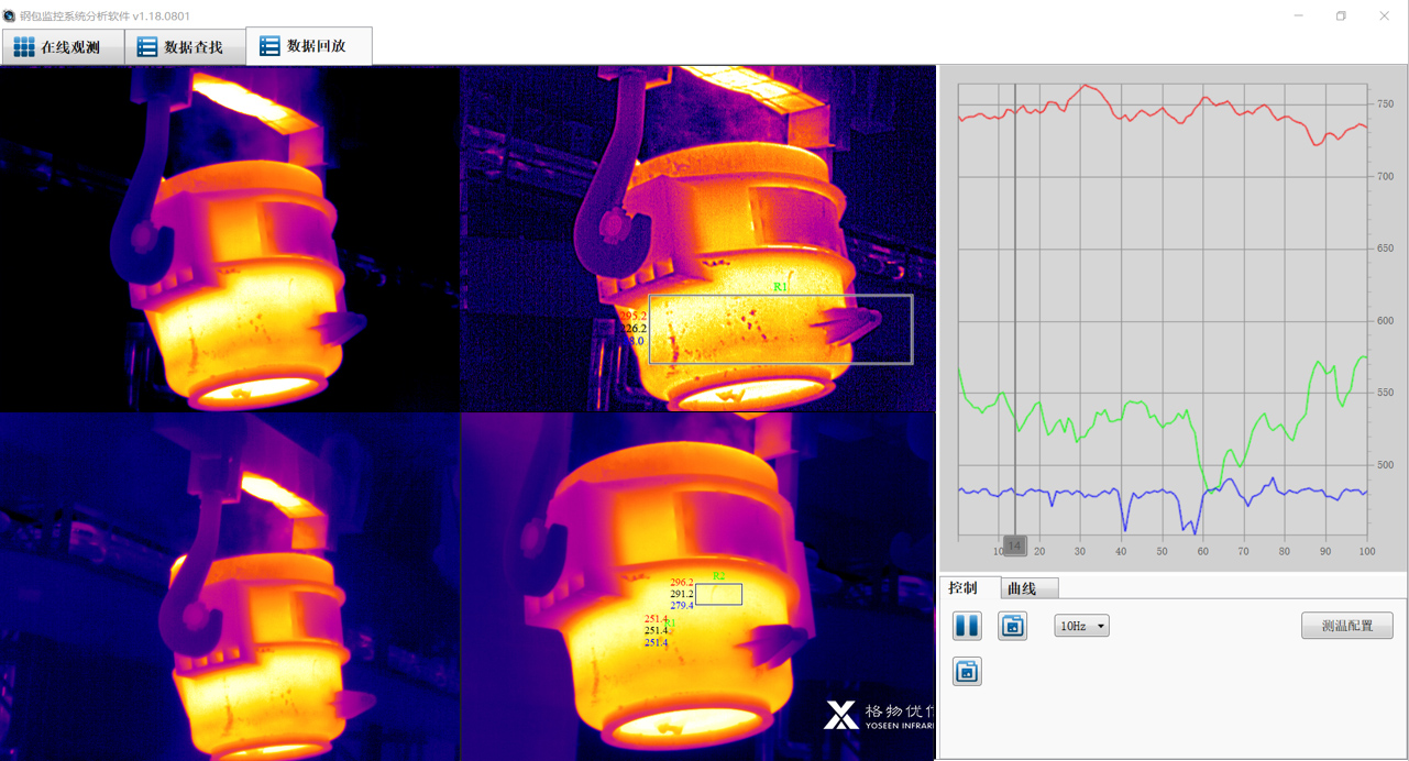 冶金鋼包在線監(jiān)控系統(tǒng)格物優(yōu)信