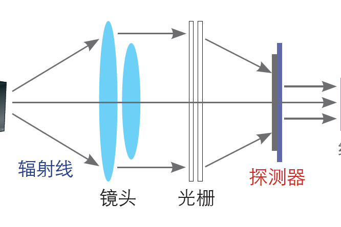 紅外熱像儀的原理