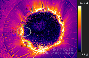 紅外熱像儀的各類應用場景