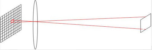 熱成像的視場(chǎng)角和角分辨率如何計(jì)算