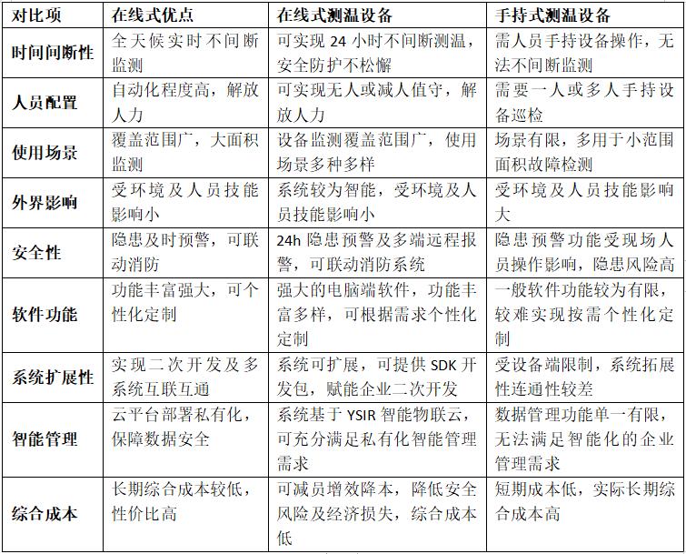 礦井下能在線監(jiān)測的儀器
