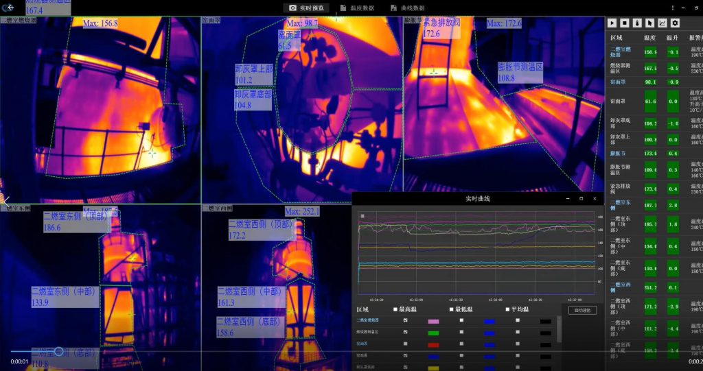 石油罐區(qū)防火監(jiān)控系統(tǒng)技術(shù)方案