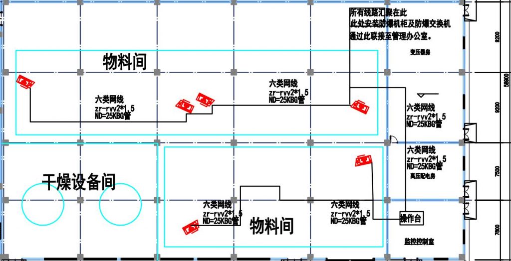 物料間防火預警監(jiān)控系統(tǒng)方案