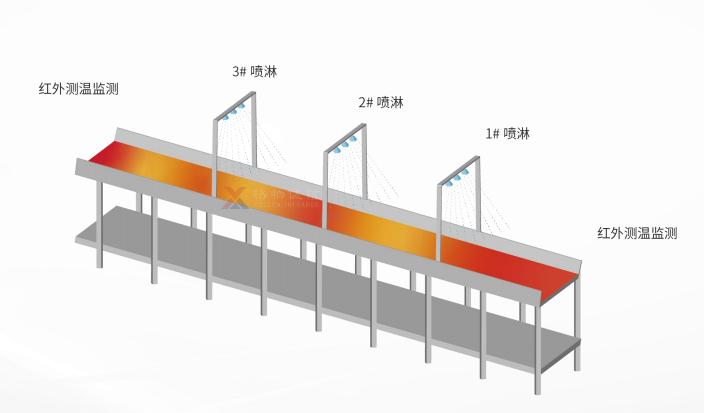 煤礦型紅外熱像儀