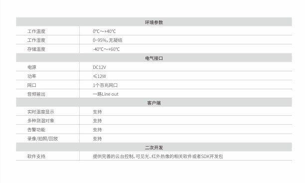 石油石化行業(yè)專用本安防爆云臺(tái)熱像儀