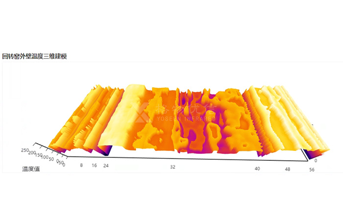 水泥回轉(zhuǎn)窯溫度監(jiān)控系統(tǒng)