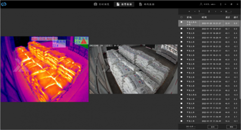 高大倉庫空間的火災(zāi)監(jiān)控系統(tǒng)方案