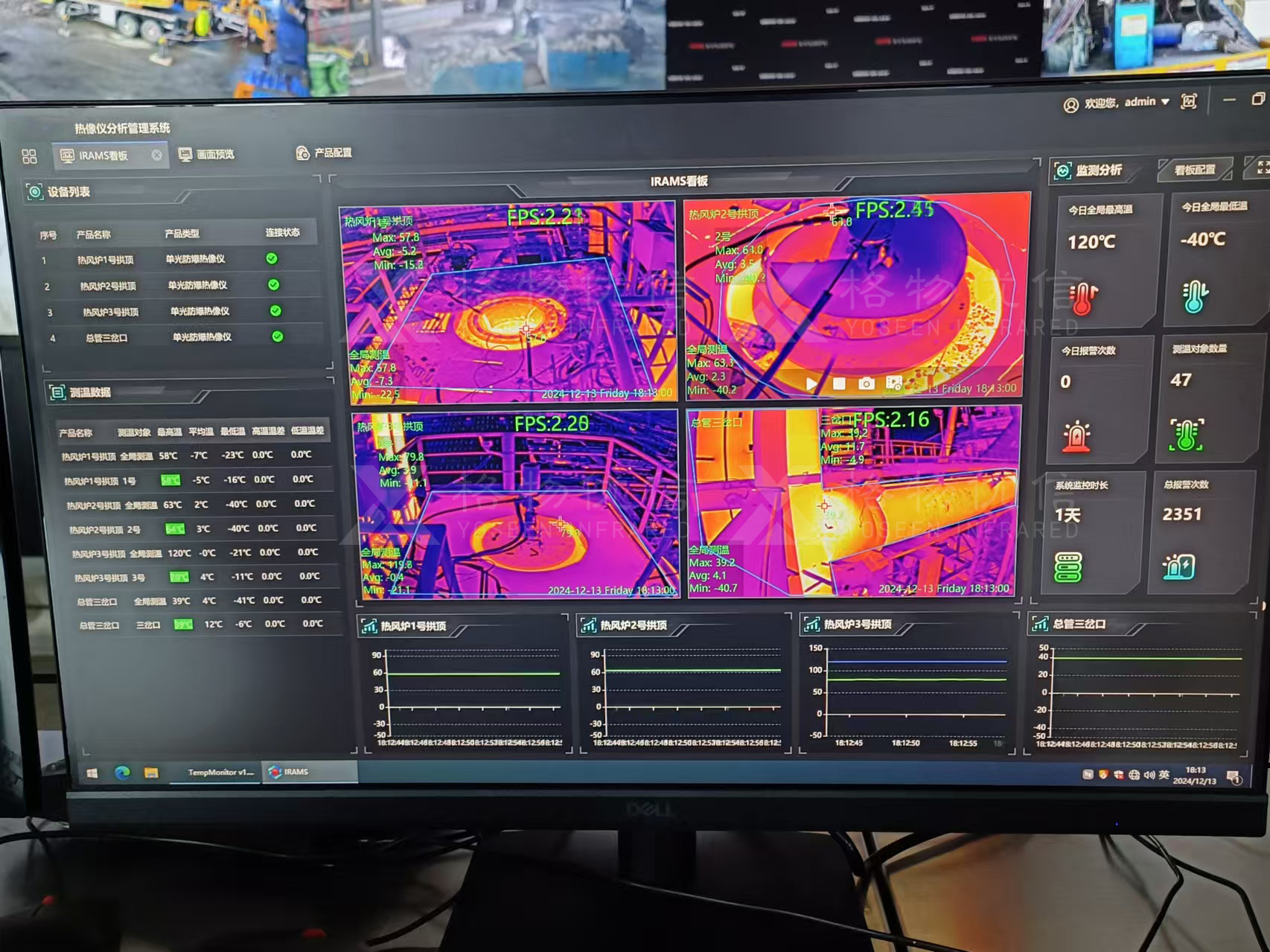 高爐熱成像—熱風爐+送風支管溫度健康診斷系統(tǒng)