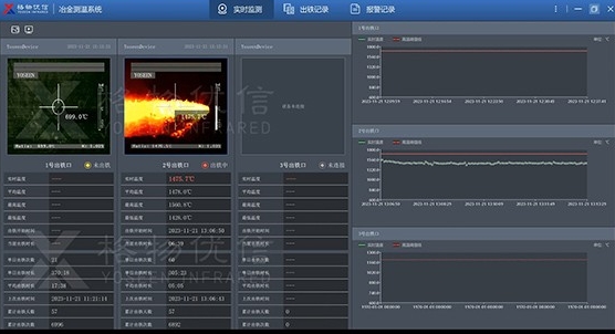 中頻爐爐內(nèi)鐵水連續(xù)測溫系統(tǒng)