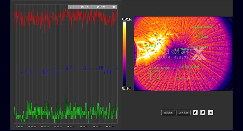紅外熱像儀用于回轉(zhuǎn)窯窯內(nèi)測(cè)溫